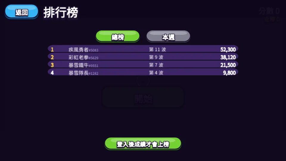 Leaderboard